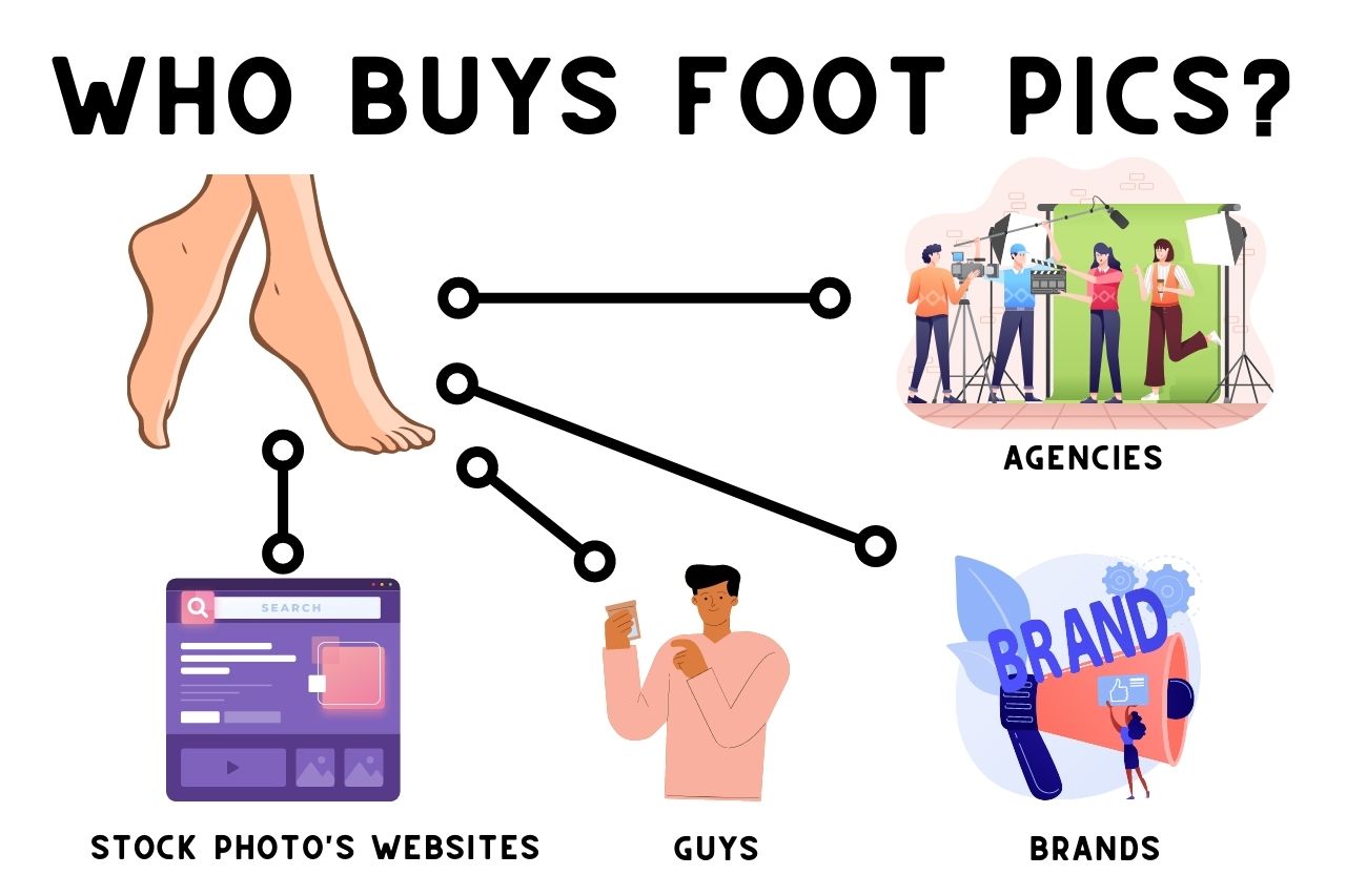 who buys foot pics
