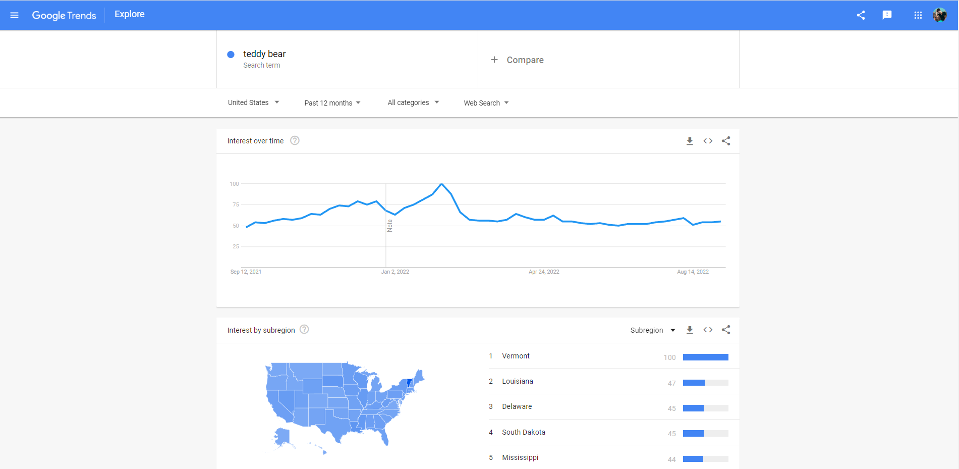teddy bear google trend graph