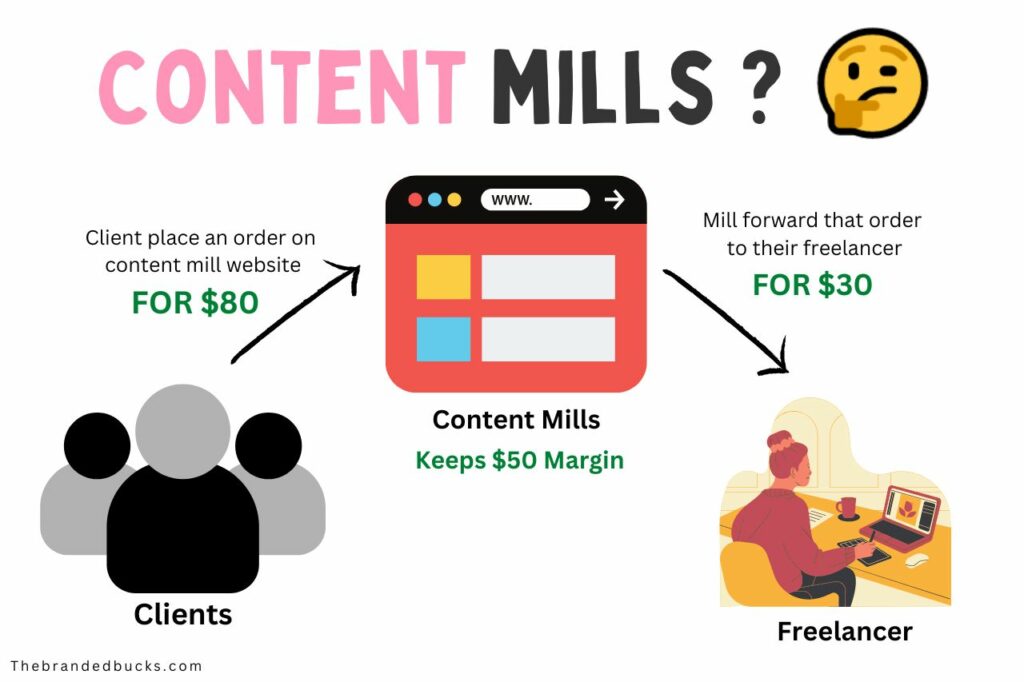 content mills