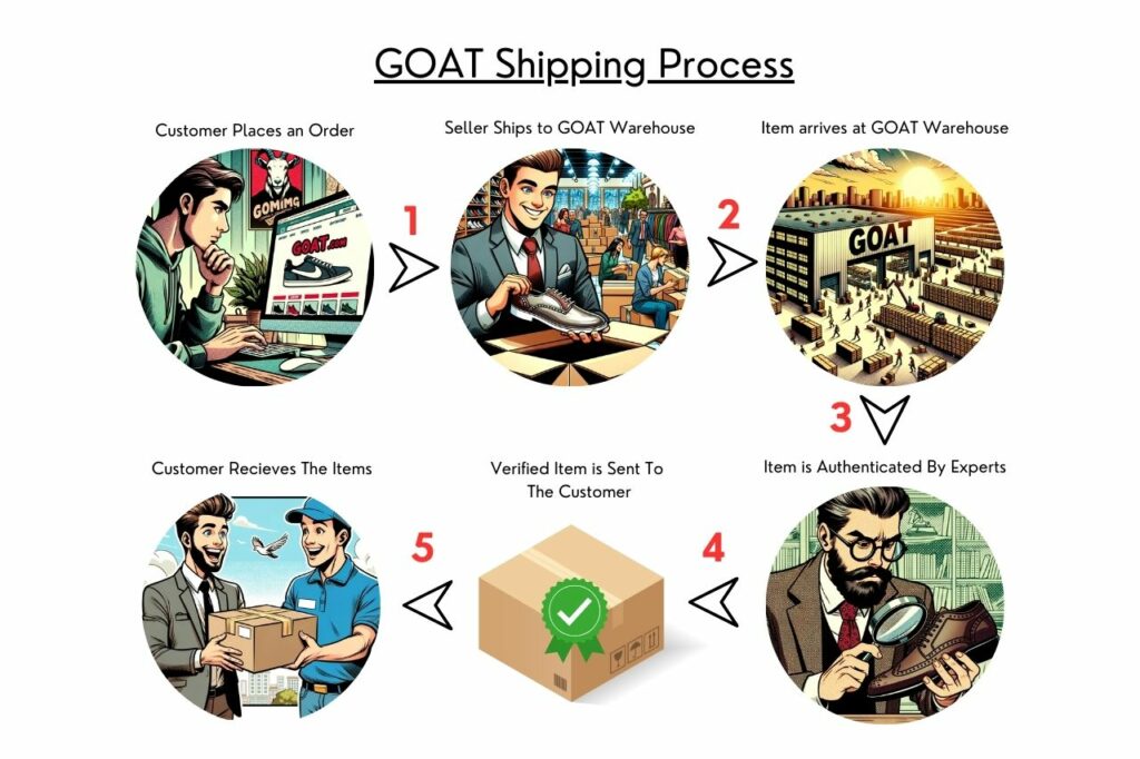 GOAT Shipping Process