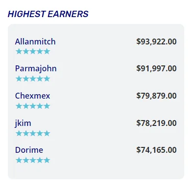 highest earners